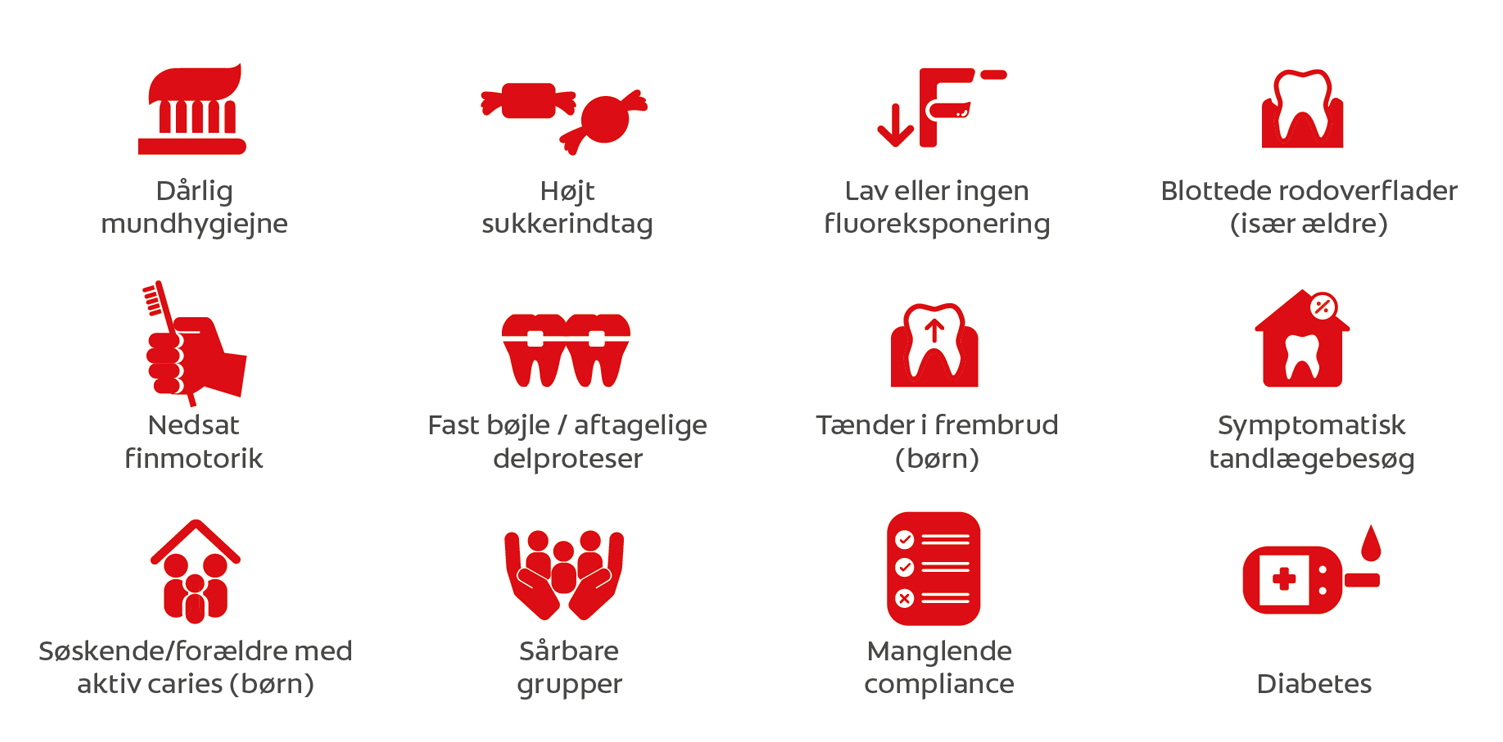 Risikofaktorer for karies