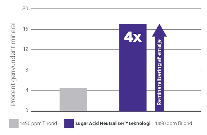Procent genvundent mineral