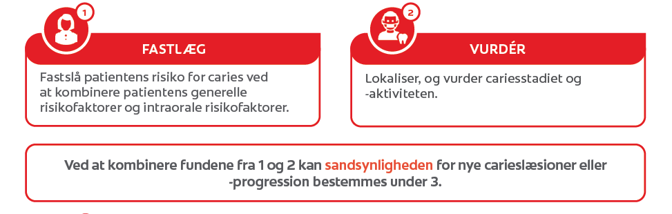 Sådan identificerer du øget risiko for caries og giver optimal støtte til dine ældre patienter**