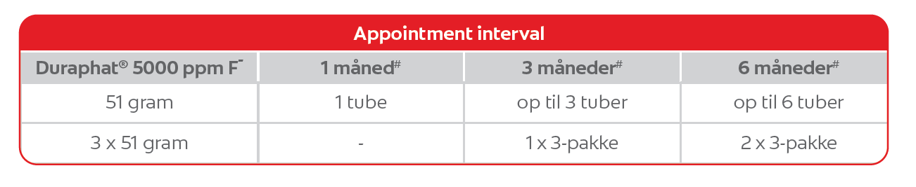 Ældreogcaries faginformation
