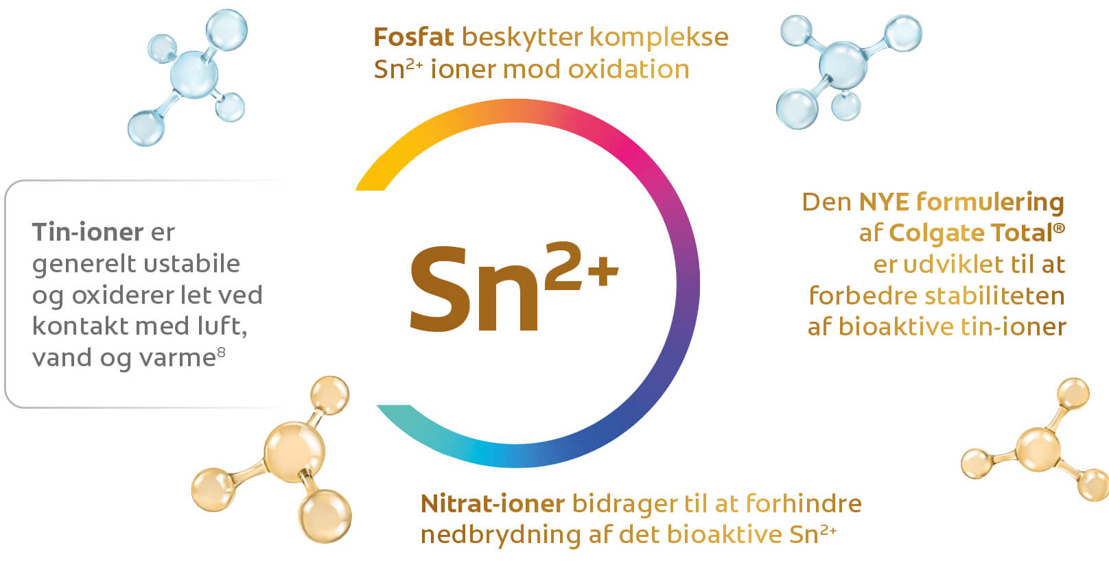 Uovertruff en teknologi med en unik* stabiliseret tinfl uorid formel