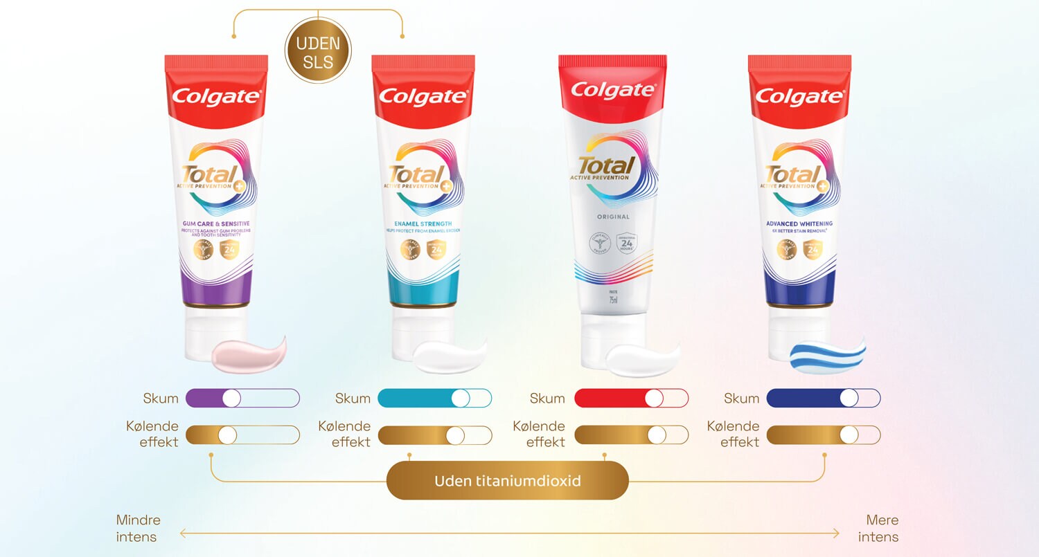 Personlig aktiv forebyggelse med Ny Colgate Total